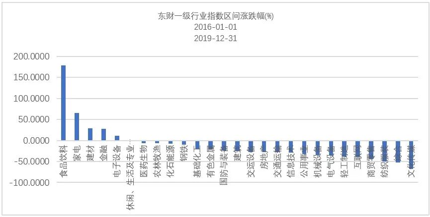 数据来源：Choice