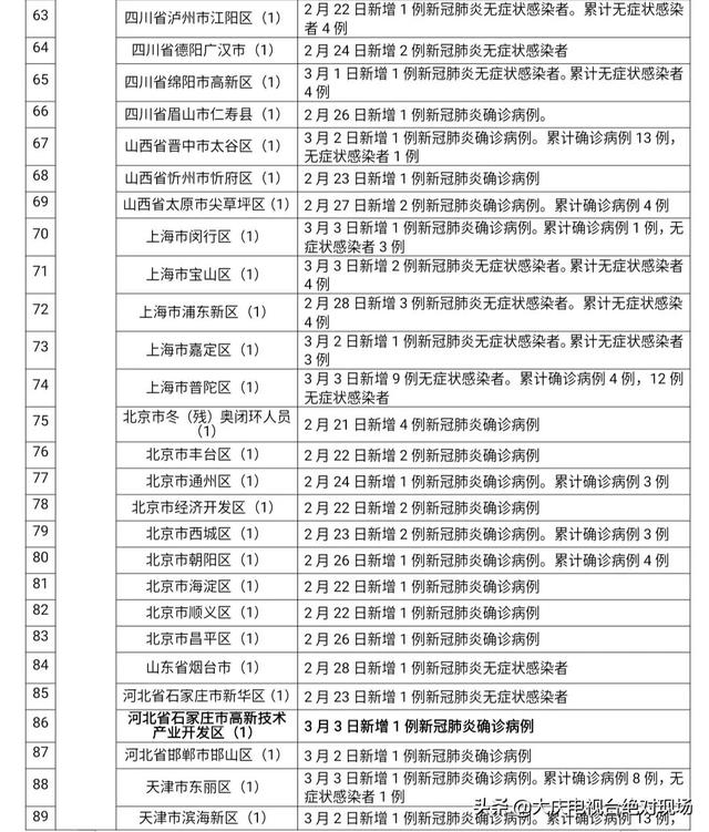 科學劃分,精準防控等工作要求,自2022年3月4日起,河北省邢臺市清河縣