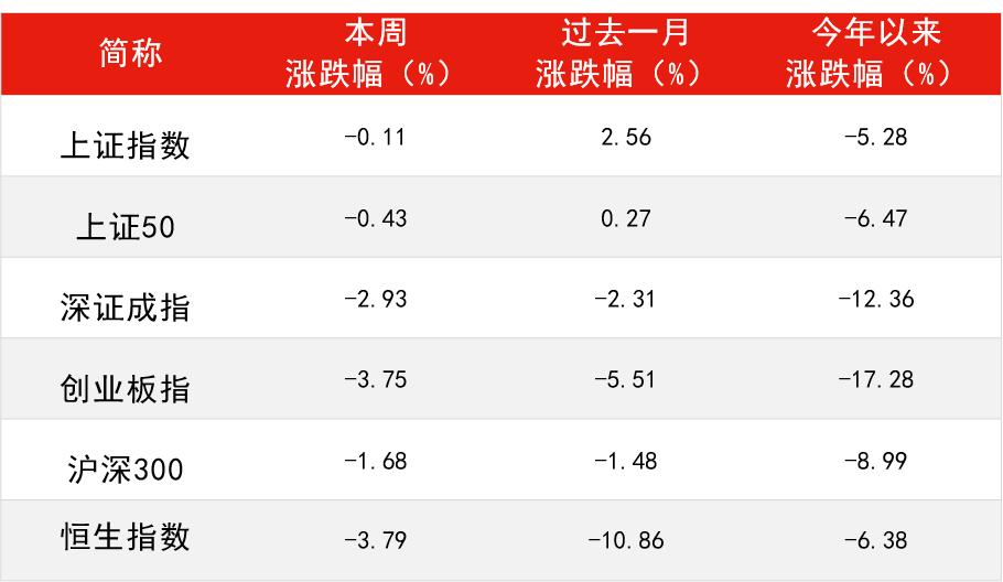 数据来源：Wind，截至2022年3月4日