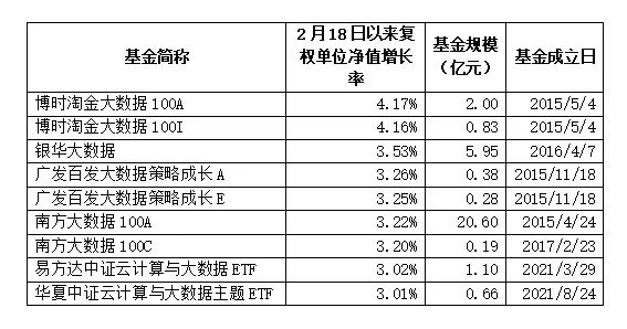 注：数据统计截至3月1日。数据来源：Wind