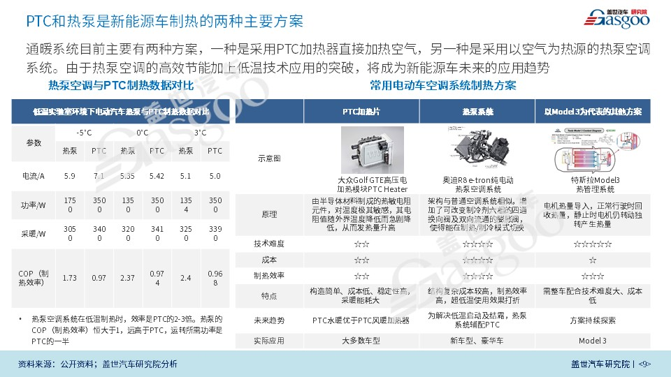 热泵技术有望是新能源汽车空调最佳的解决方案新能源汽车空调热管理