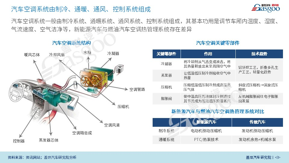 热泵技术有望是新能源汽车空调最佳的解决方案新能源汽车空调热管理