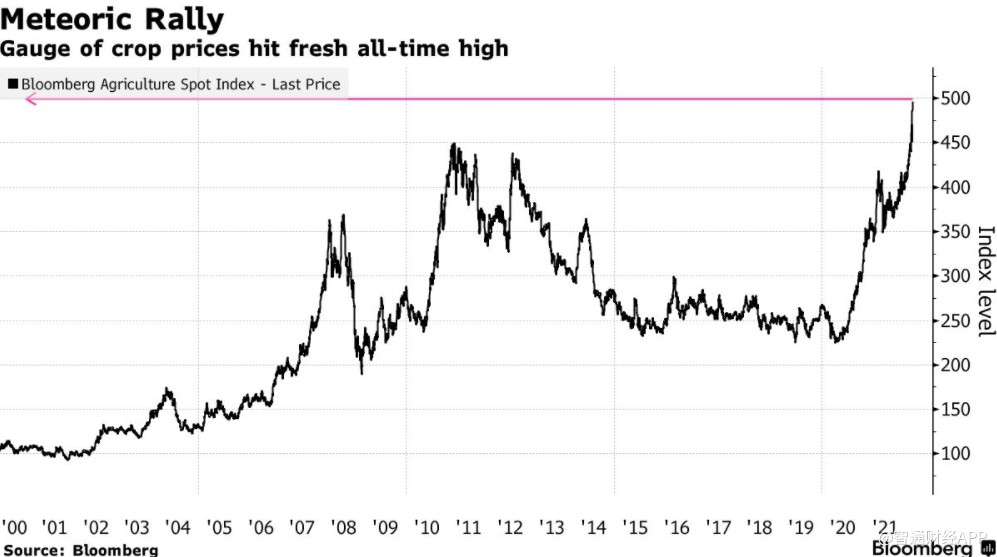 粮食价格长期过低影响 农业补贴与粮食安全对策