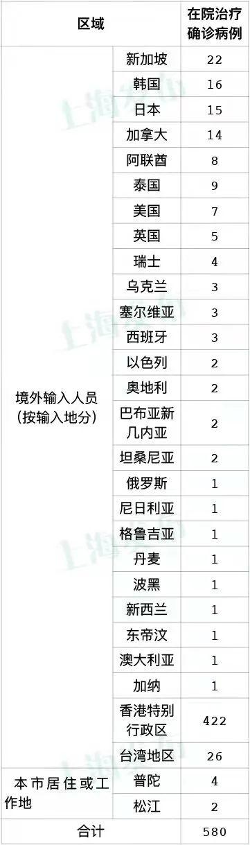 3月3日（0休闲区蓝鸢梦想 - Www.slyday.coM