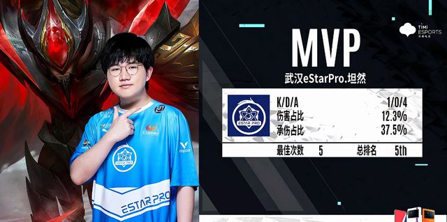 KPL最快时长诞生!九尾诸葛亮秀不起来,TTG和eStar变成八败之交休闲区蓝鸢梦想 - Www.slyday.coM