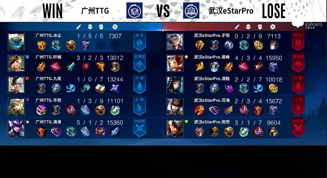 E星对阵TTG创最快时长记录!TTG九尾赛点局掏诸葛亮,何苦来哉休闲区蓝鸢梦想 - Www.slyday.coM E星对阵TTG创最快时长记录!TTG九尾赛点局掏诸葛亮,何苦来哉休闲区蓝鸢梦想 - Www.slyday.coM