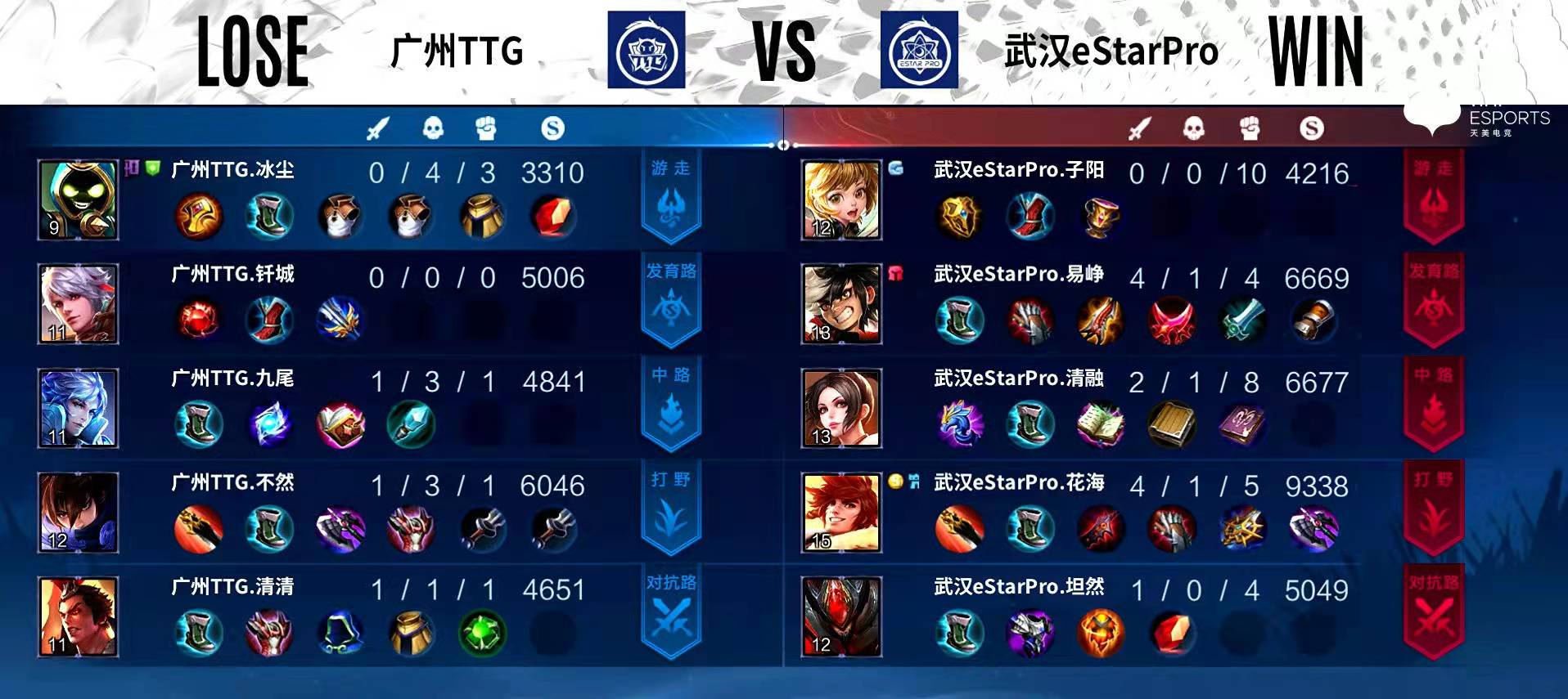 E星对阵TTG创最快时长记录!TTG九尾赛点局掏诸葛亮,何苦来哉休闲区蓝鸢梦想 - Www.slyday.coM E星对阵TTG创最快时长记录!TTG九尾赛点局掏诸葛亮,何苦来哉休闲区蓝鸢梦想 - Www.slyday.coM