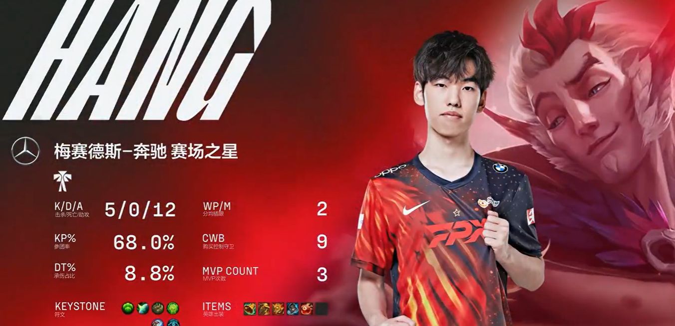 LOL:BLG被FPX让一追二,Uzi现身休息室引热议,网友建议别上场休闲区蓝鸢梦想 - Www.slyday.coM LOL:BLG被FPX让一追二,Uzi现身休息室引热议,网友建议别上场休闲区蓝鸢梦想 - Www.slyday.coM