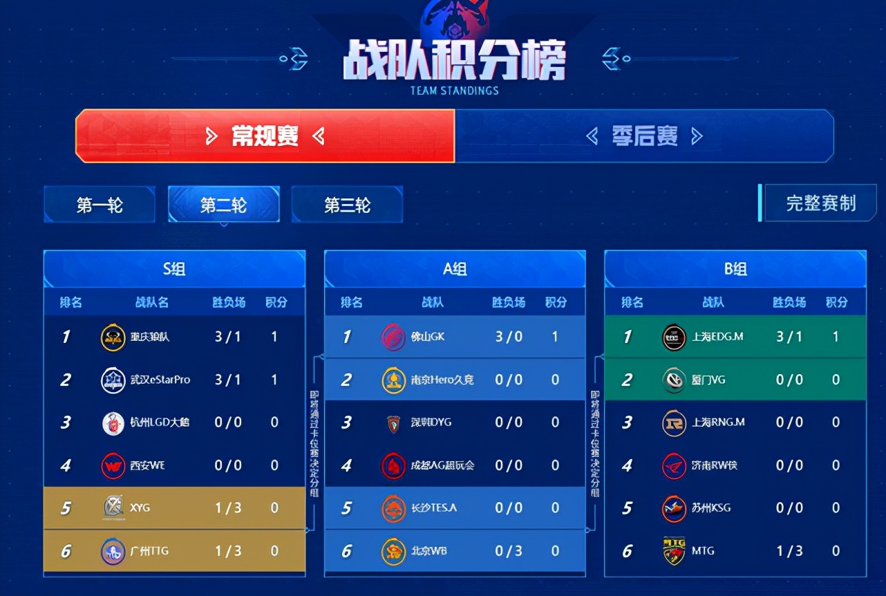 E星对阵TTG创最快时长记录!TTG九尾赛点局掏诸葛亮,何苦来哉休闲区蓝鸢梦想 - Www.slyday.coM E星对阵TTG创最快时长记录!TTG九尾赛点局掏诸葛亮,何苦来哉休闲区蓝鸢梦想 - Www.slyday.coM