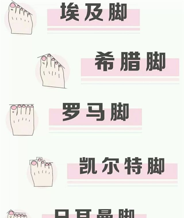 根据脚尖形状挑鞋头>>第一步:根据脚型选鞋子如何挑到一双称心如意的
