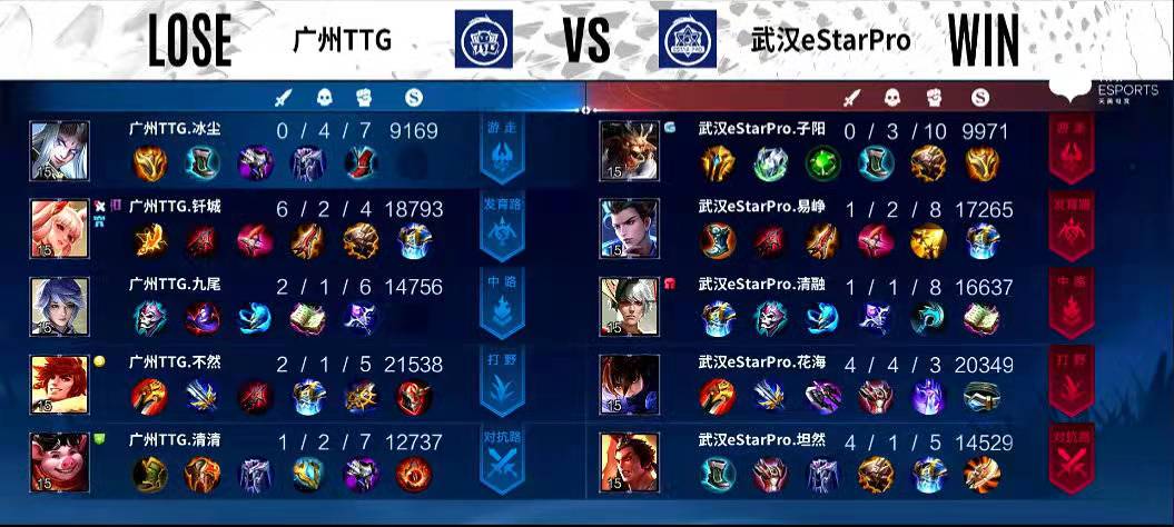 E星对阵TTG创最快时长记录!TTG九尾赛点局掏诸葛亮,何苦来哉休闲区蓝鸢梦想 - Www.slyday.coM E星对阵TTG创最快时长记录!TTG九尾赛点局掏诸葛亮,何苦来哉休闲区蓝鸢梦想 - Www.slyday.coM