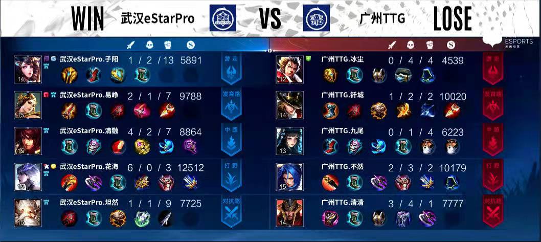 E星对阵TTG创最快时长记录!TTG九尾赛点局掏诸葛亮,何苦来哉休闲区蓝鸢梦想 - Www.slyday.coM E星对阵TTG创最快时长记录!TTG九尾赛点局掏诸葛亮,何苦来哉休闲区蓝鸢梦想 - Www.slyday.coM