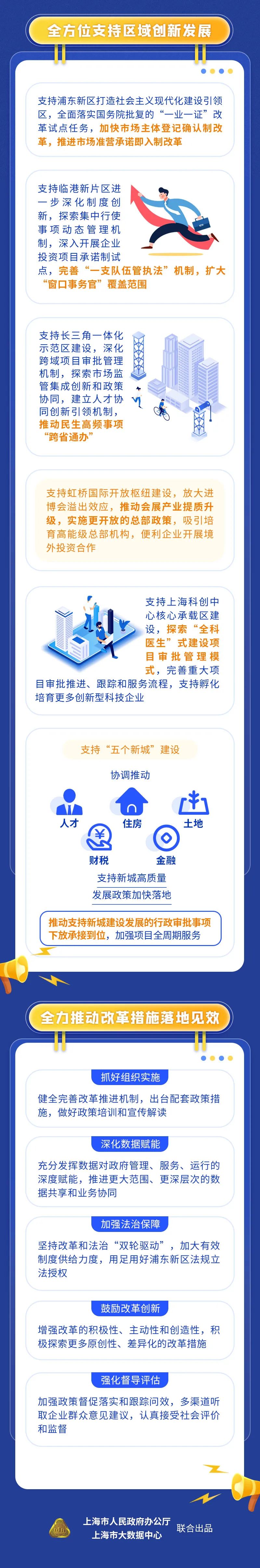 提示一图了解2022年本市深化放管服改革工作要点