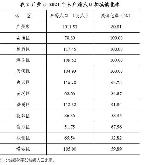 人口新闻_最新各省人口数据:广东人口增长率坚挺,江苏、河北、内蒙古负增长