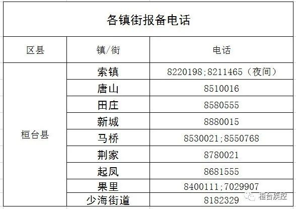 山东新增14例确诊病例！青岛莱西市11例确诊病例行动轨迹公布！淄博多地紧急寻人休闲区蓝鸢梦想 - Www.slyday.coM