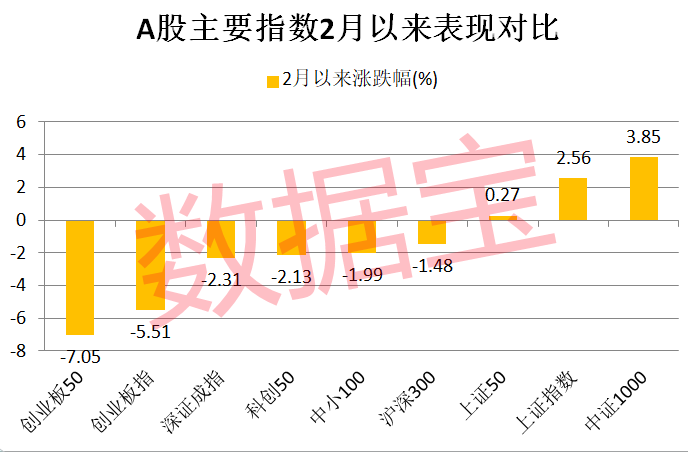 “创业板市值冠军回撤近30% 北上资金出手减持这些龙头