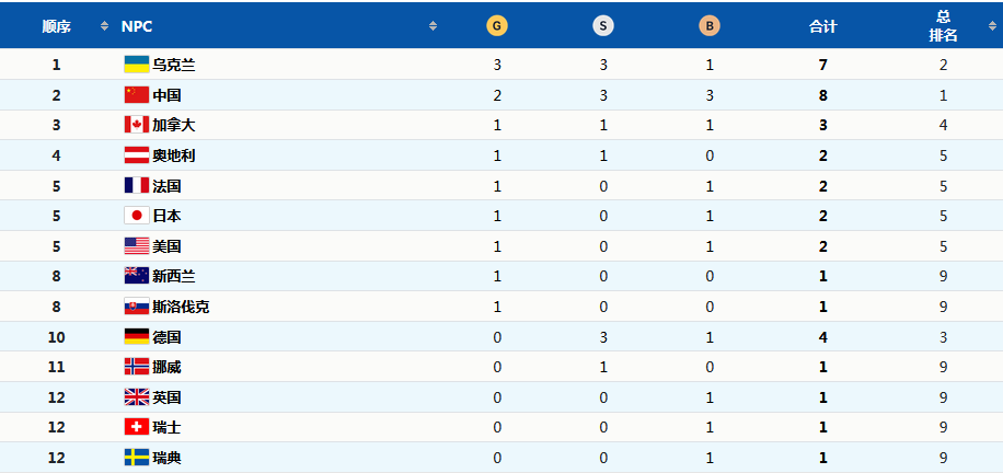 喜提8个金容融！休闲区蓝鸢梦想 - Www.slyday.coM