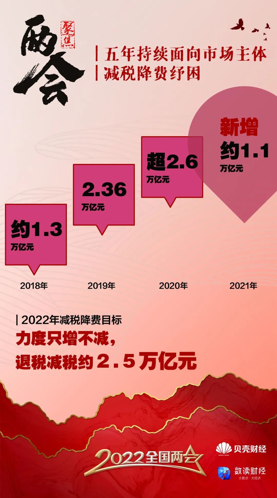回顾五年政府工作报告哪些数据影响了你我生活