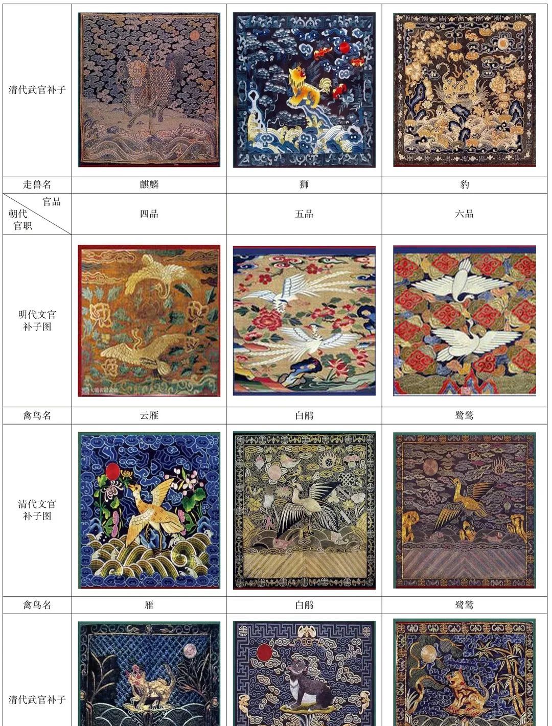 "衣冠禽兽"本来指的清朝官员的服饰__财经头条