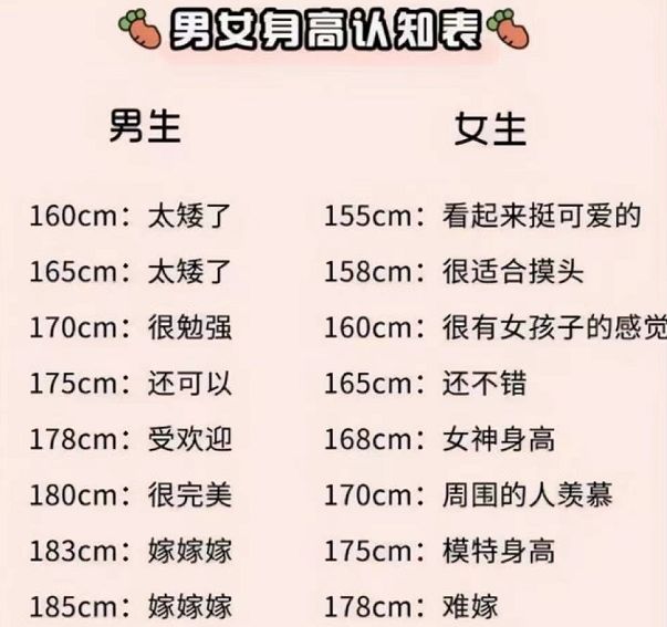 大学理想女友身高排名女神标准不增反降男生说出内心想法