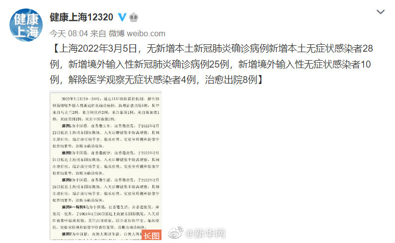 上海新增28例本土无症状详情↓↓休闲区蓝鸢梦想 - Www.slyday.coM