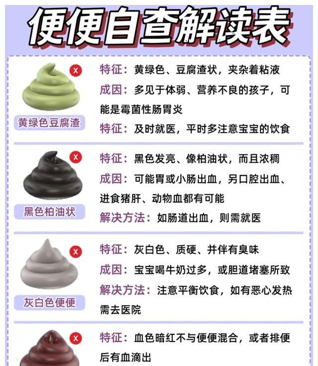 新生儿12种常见便便解读,附婴儿大便颜色常识图解__财经头条