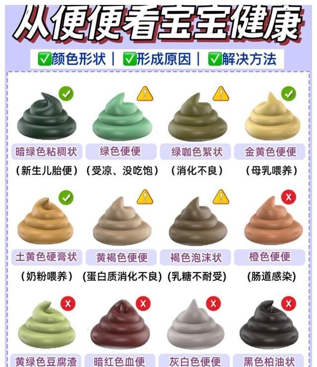 新生儿12种常见便便解读附婴儿大便颜色常识图解