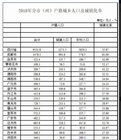 84万人城镇人口大约在32万人官方数据显示,阆中人口数量为85