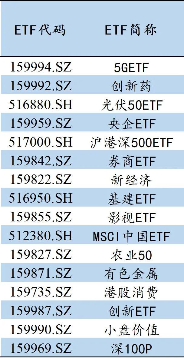 风险提示