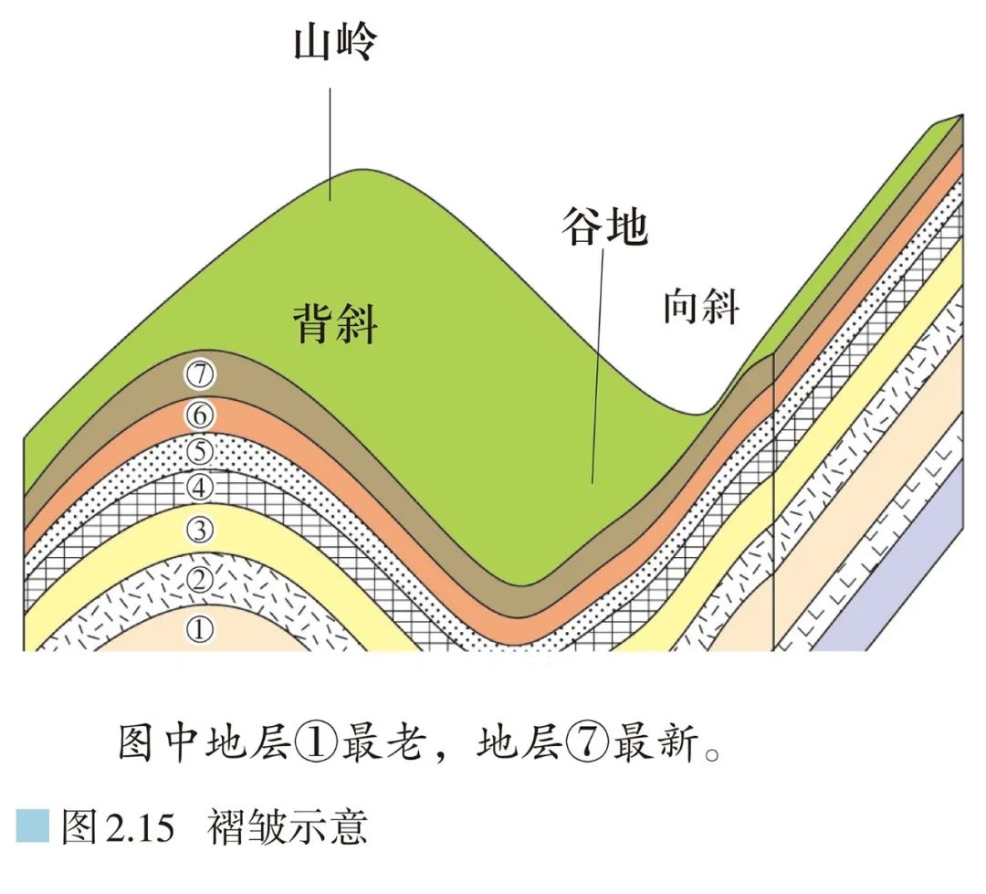 专题复习高中地理过程性分析的原理与经典案例