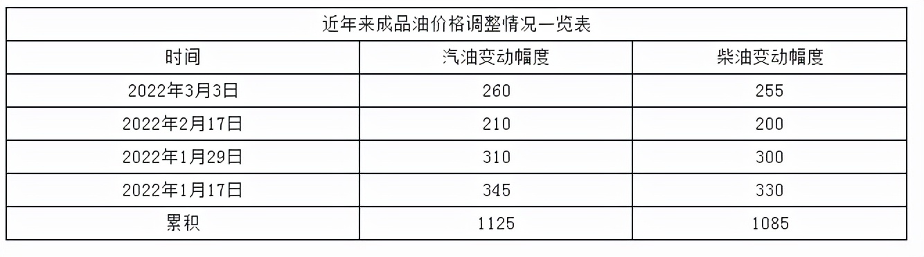 零售价兑现“五连涨” 全国汽油基本进入“8元时代”休闲区蓝鸢梦想 - Www.slyday.coM