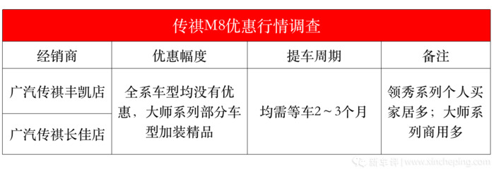 五款车型两款加价，却被市场默许？MPV优惠行情调查