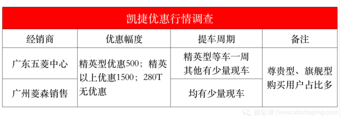 五款车型两款加价，却被市场默许？MPV优惠行情调查