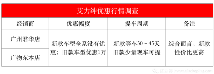 五款车型两款加价，却被市场默许？MPV优惠行情调查