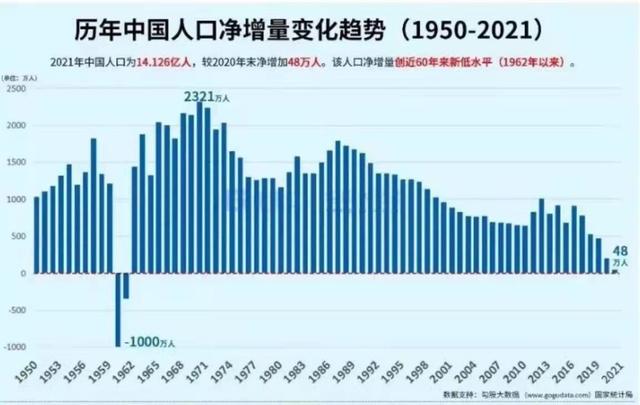 如果大家都不生二胎50年后中国还剩下多少人答案有些扎心了