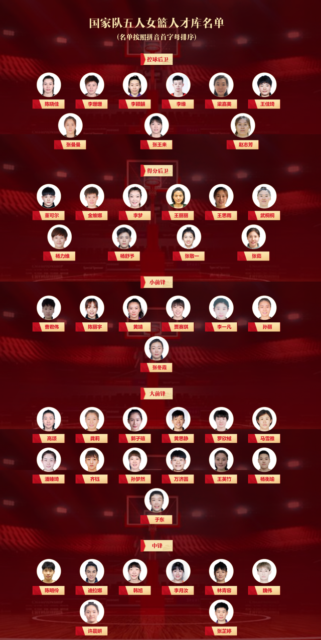 中国篮球人才库名单!男篮易建联周琦领衔,女篮李月汝李梦在列休闲区蓝鸢梦想 - Www.slyday.coM 中国篮球人才库名单!男篮易建联周琦领衔,女篮李月汝李梦在列休闲区蓝鸢梦想 - Www.slyday.coM