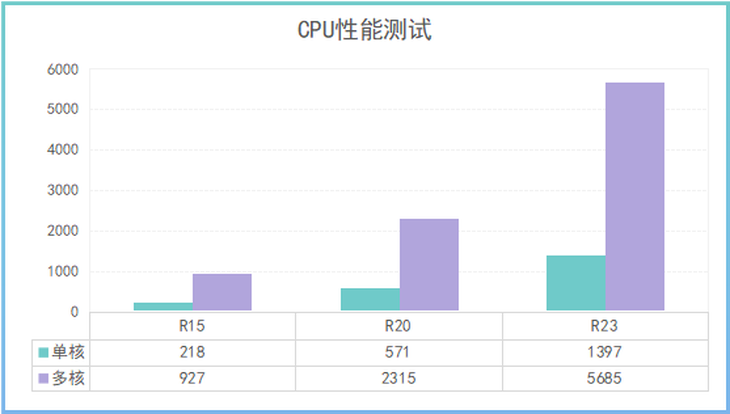 高價筆電收購
