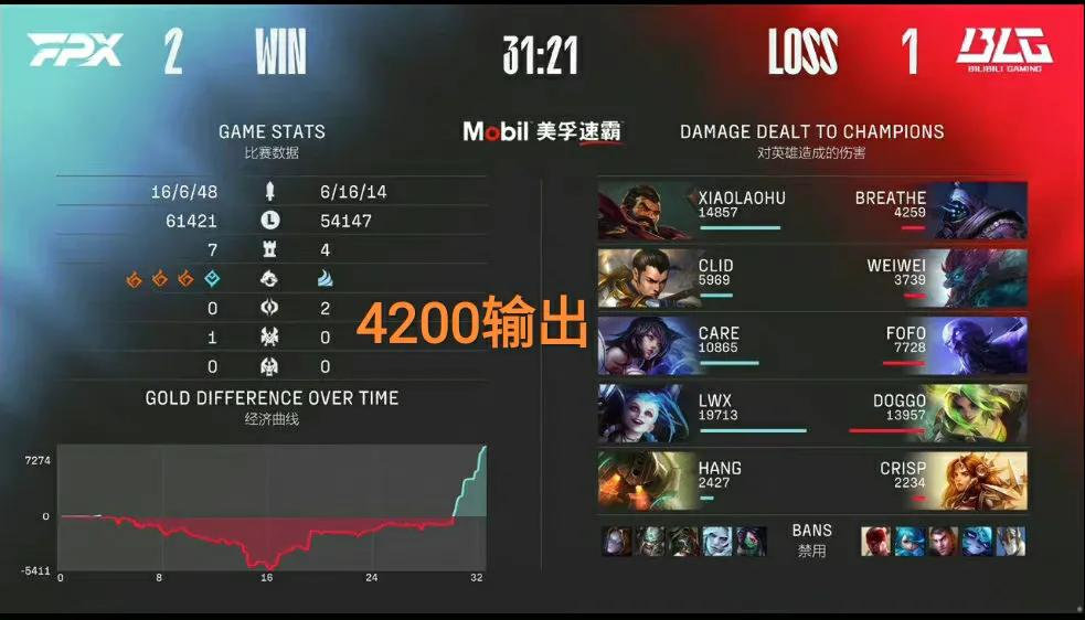 “Uzi准备上场背锅?”知情人透露:BLG打V5 Uzi将首发休闲区蓝鸢梦想 - Www.slyday.coM “Uzi准备上场背锅?”知情人透露:BLG打V5 Uzi将首发休闲区蓝鸢梦想 - Www.slyday.coM