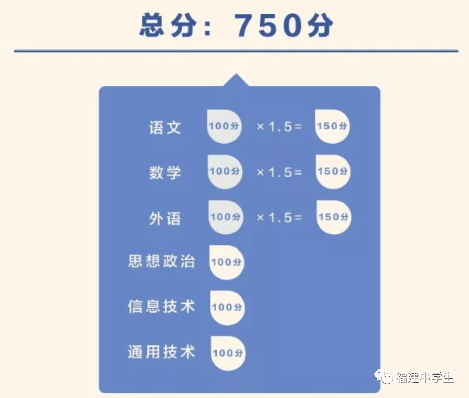不合格不能毕业！高中体育学考时间公布！休闲区蓝鸢梦想 - Www.slyday.coM