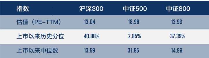 (数据来源:wind,截至2022年3月4日,风险提示:我国股市运作时间较短,不能反映证券市场发展的所有阶段。)