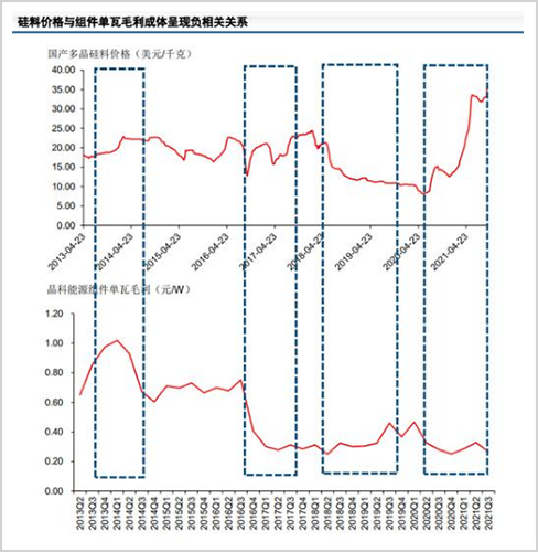 ▲图片截取自中信建投