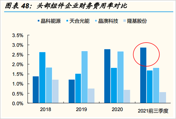 ▲图片截取自国金证券