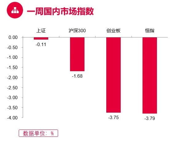 （数据来源：Wind， 截至2022.3.4）