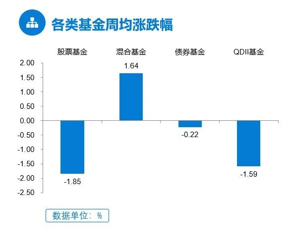 （数据来源：Wind， 截至2022.3.4）