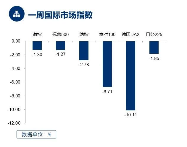 （数据来源：Wind， 截至2022.3.4）