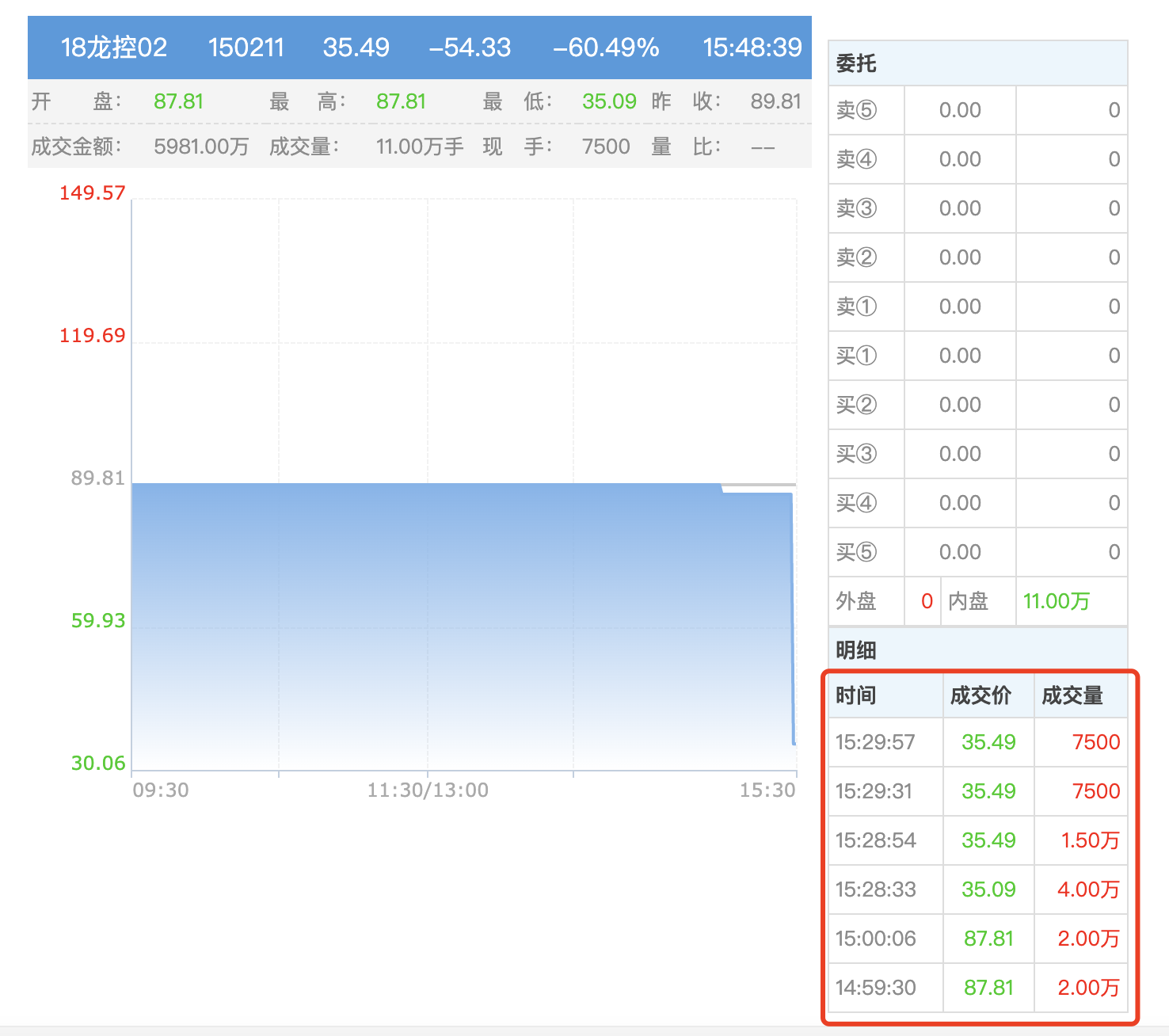 股债多番震荡后，这家深圳地产龙头承认流动性困难