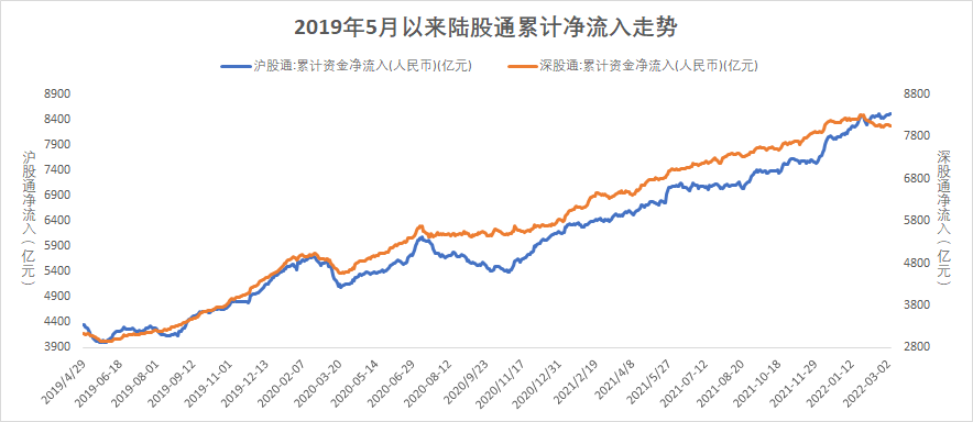 (数据来源:博道基金,截至2022年3月4日,风险提示:我国股市运作时间较短,不能反映证券市场发展的所有阶段。)