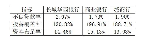 数据来源：银保监会官网及银行公告