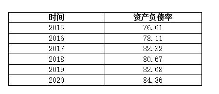 数据来源:公司历年年报