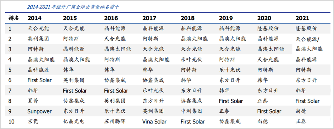 ““组件旧王”杀回来了！